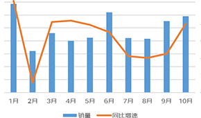 同比增長170%，川湘菜最受歡迎...京東預(yù)制菜線上消費報告發(fā)布