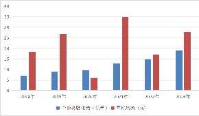 湯圓、水餃、粽子“老三樣”賣不動了？速凍面米突破點在哪里？