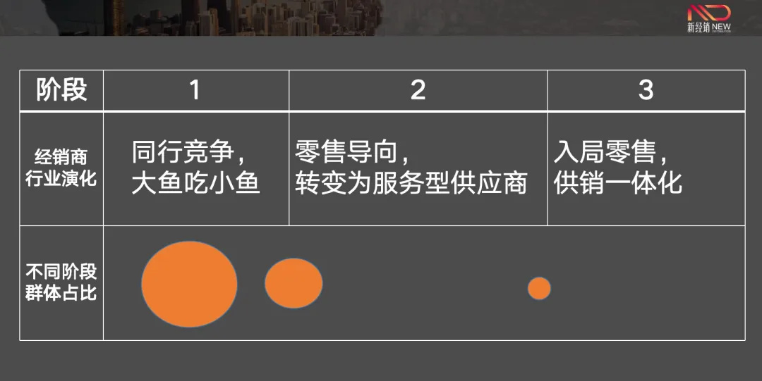 商道 | “經(jīng)銷商”為啥越做越難？